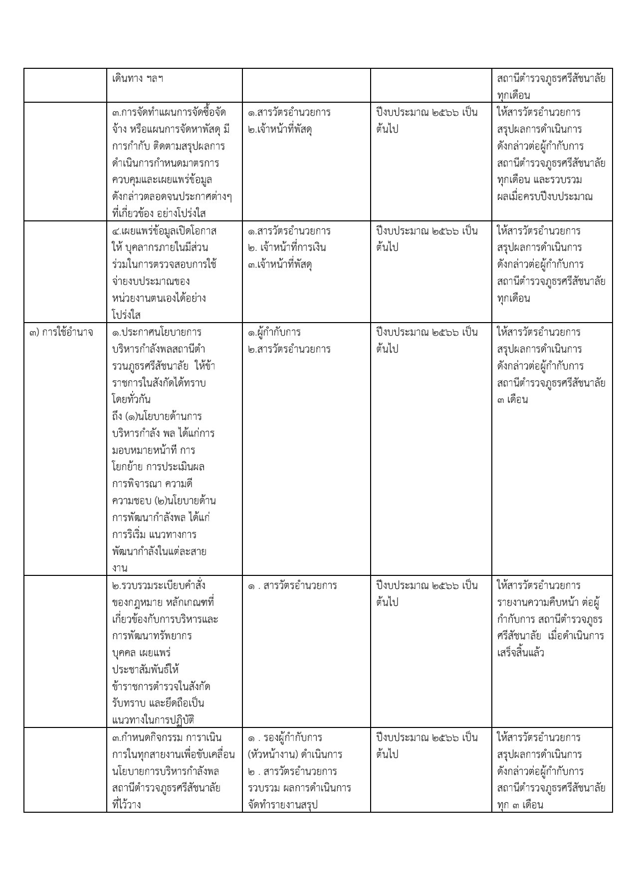 รายงานผลการดำเนินการตามมาตรการส่งเสริมคุณธรรมและความโปร่งใส_10