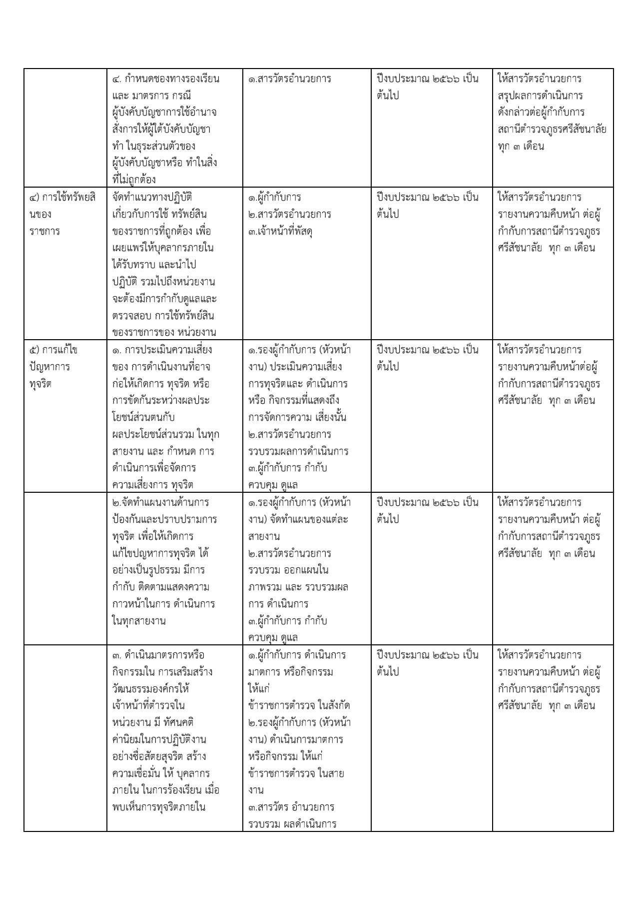 รายงานผลการดำเนินการตามมาตรการส่งเสริมคุณธรรมและความโปร่งใส_11