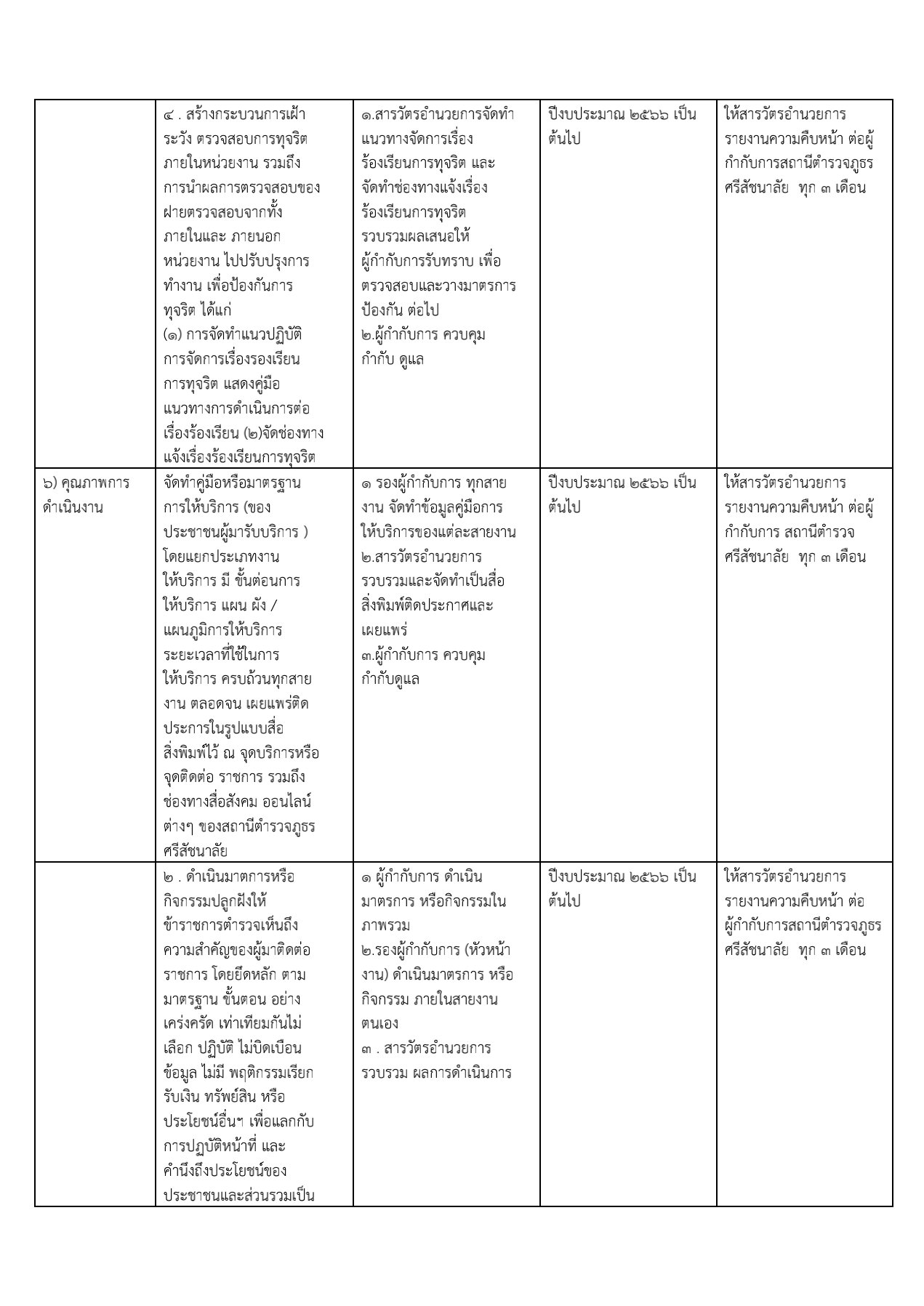 รายงานผลการดำเนินการตามมาตรการส่งเสริมคุณธรรมและความโปร่งใส_12