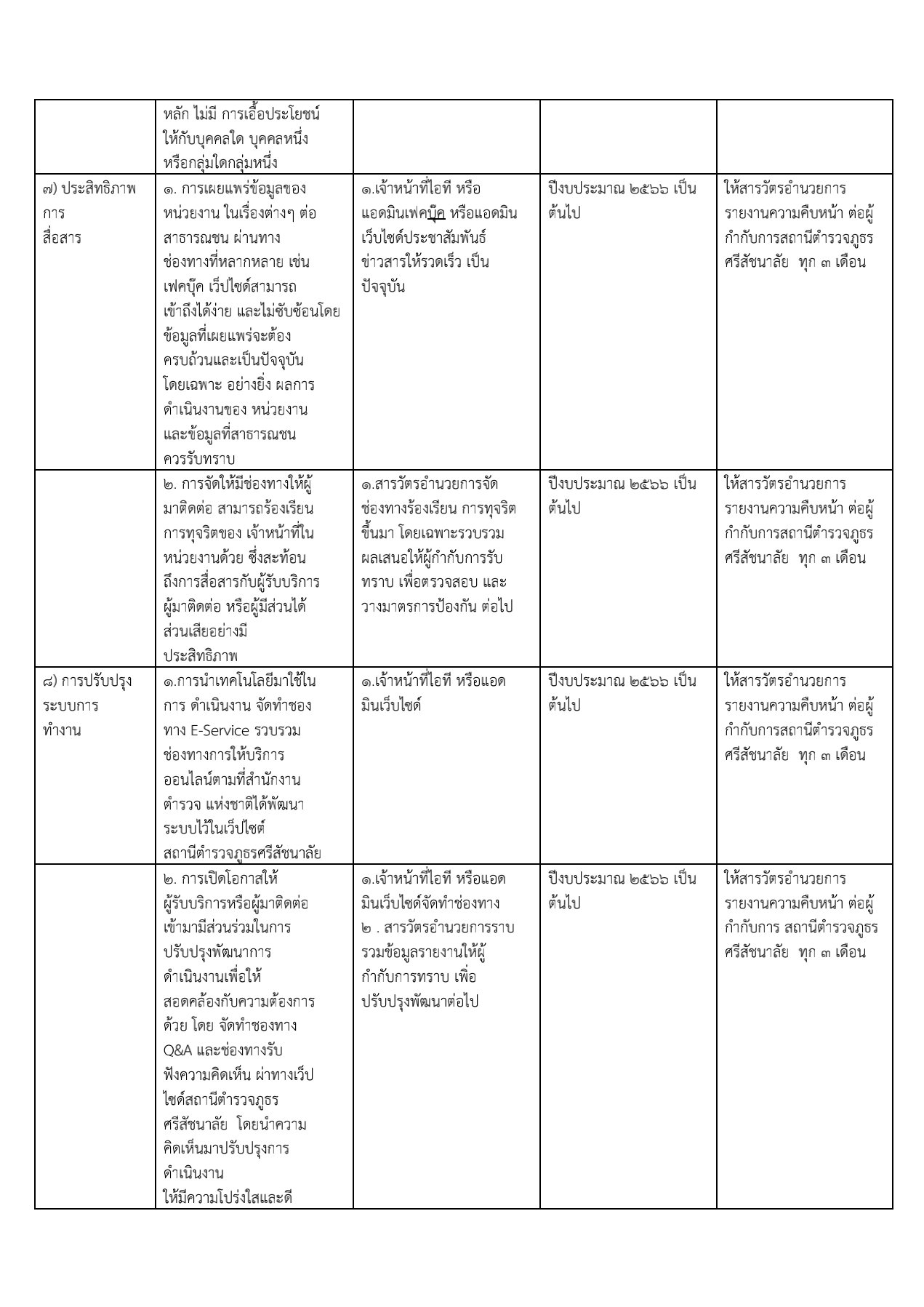 รายงานผลการดำเนินการตามมาตรการส่งเสริมคุณธรรมและความโปร่งใส_13