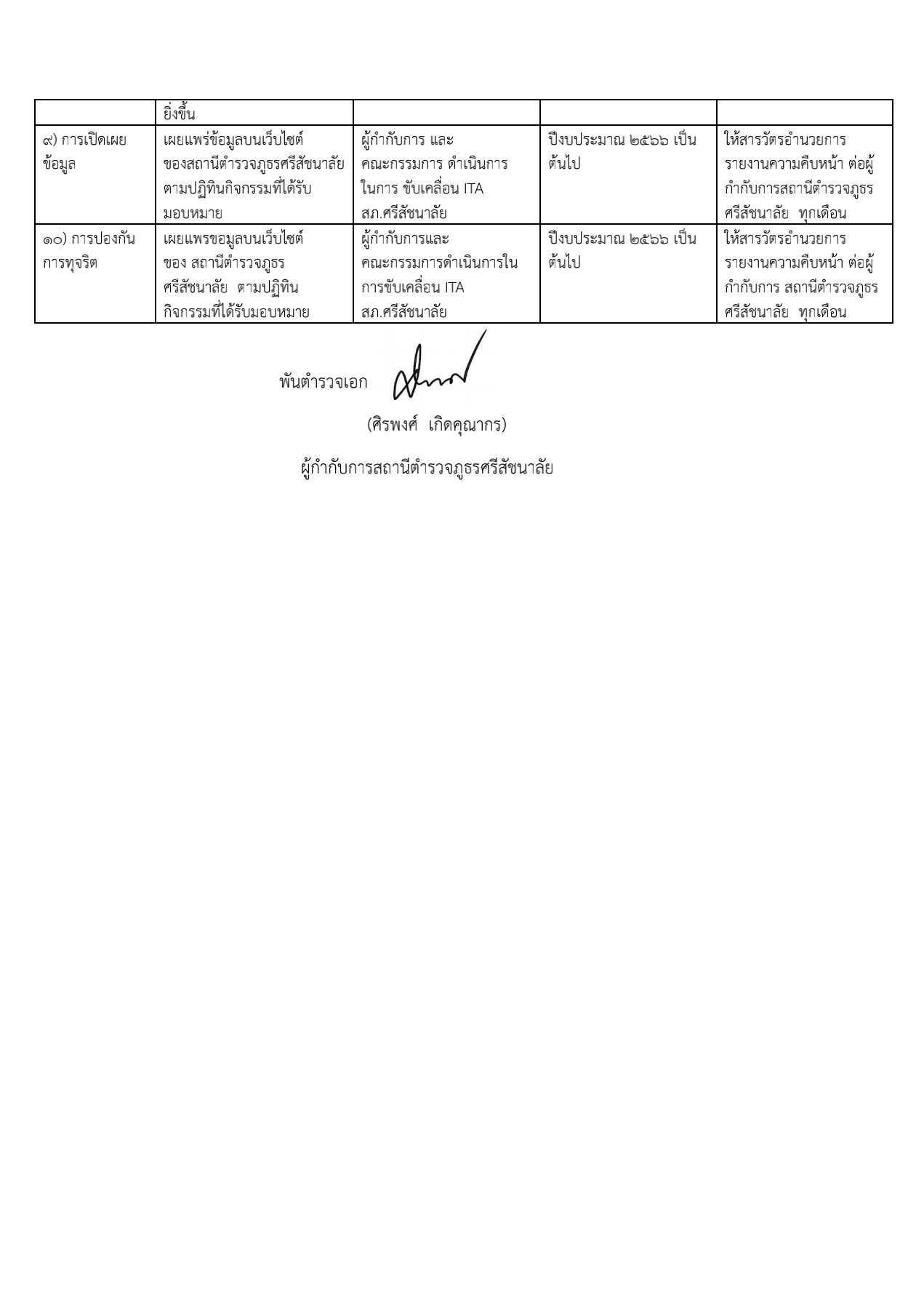 รายงานผลการดำเนินการตามมาตรการส่งเสริมคุณธรรมและความโปร่งใส_14