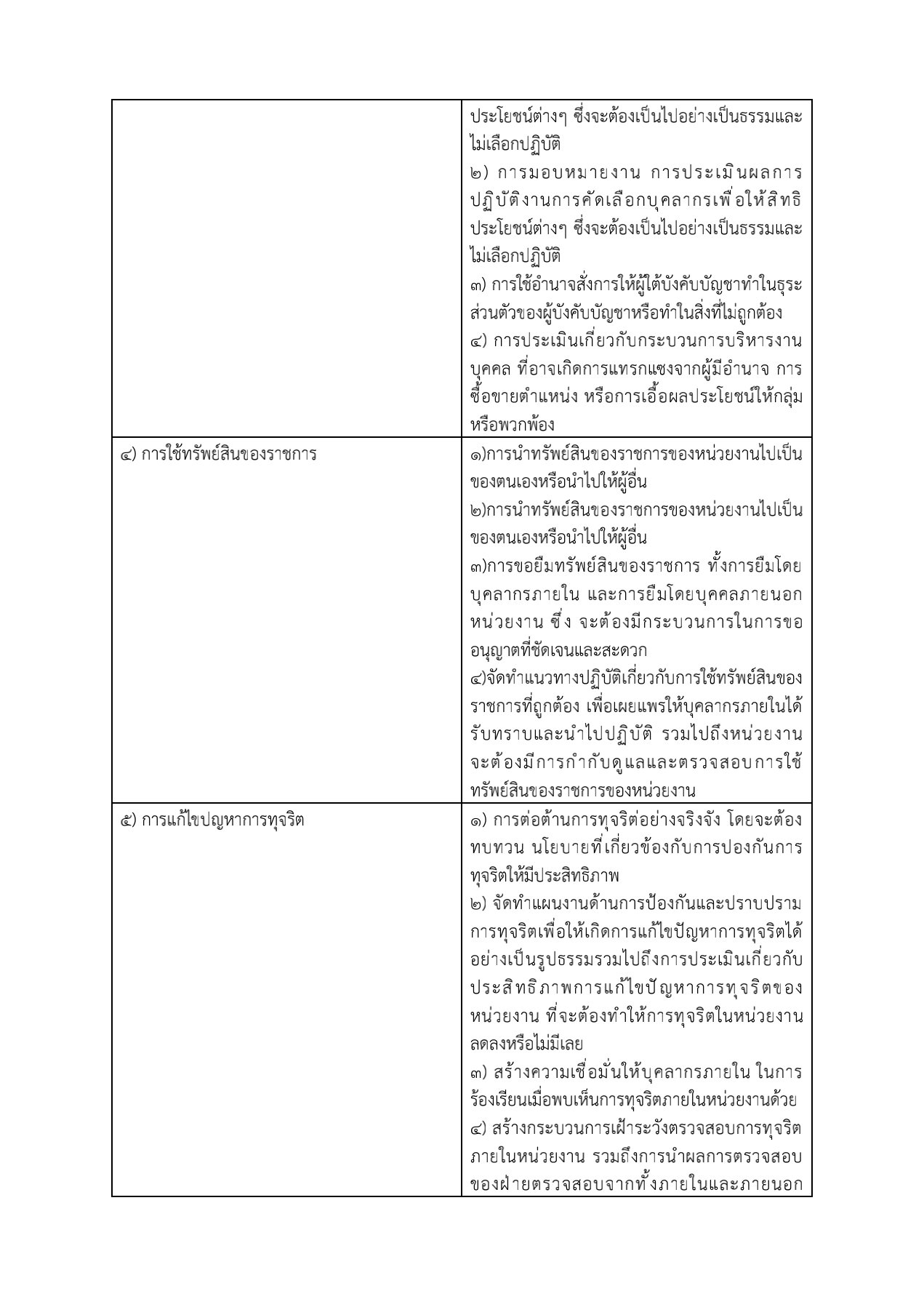 รายงานผลการดำเนินการตามมาตรการส่งเสริมคุณธรรมและความโปร่งใส_4