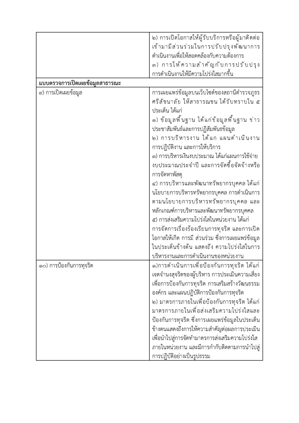 รายงานผลการดำเนินการตามมาตรการส่งเสริมคุณธรรมและความโปร่งใส_6