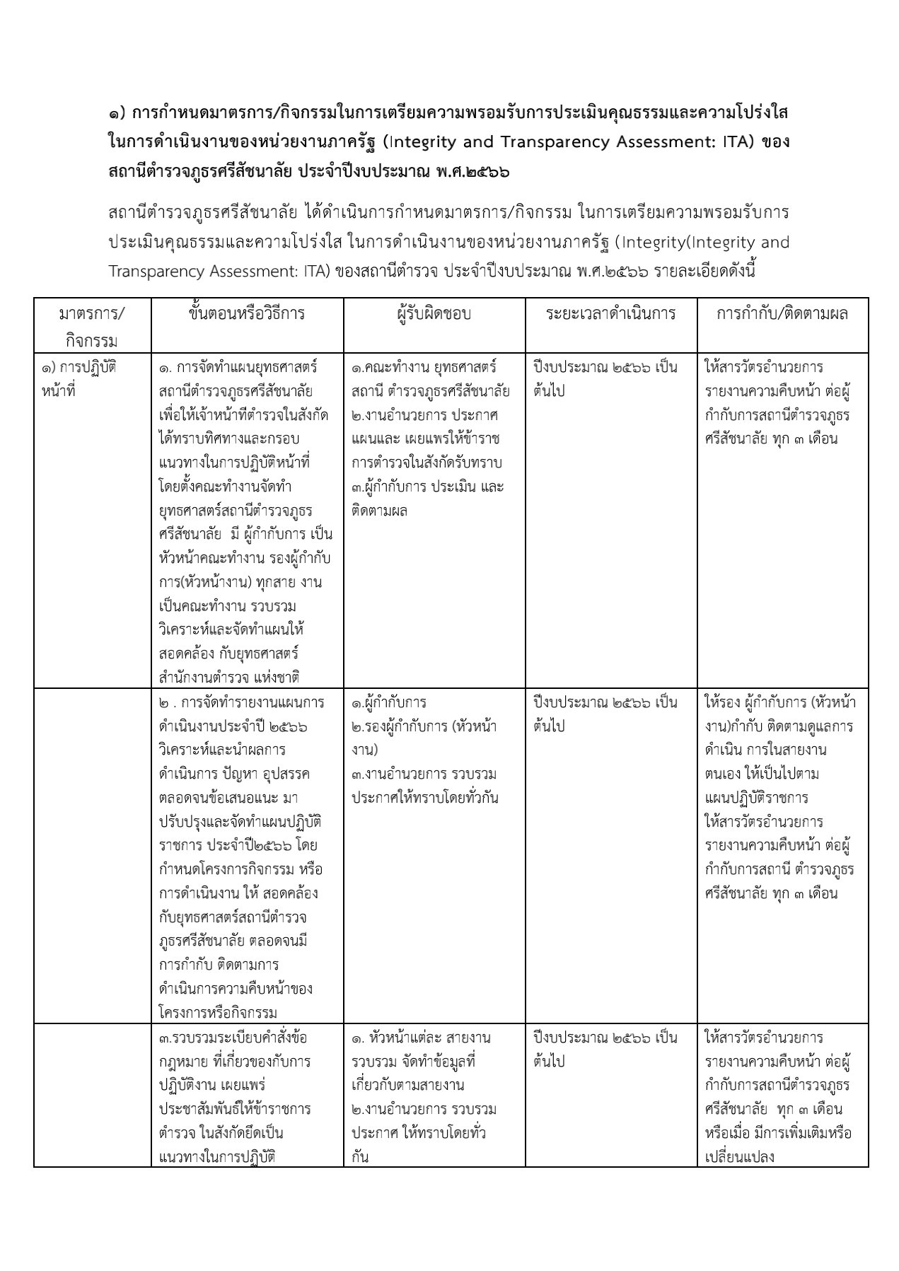 รายงานผลการดำเนินการตามมาตรการส่งเสริมคุณธรรมและความโปร่งใส_8