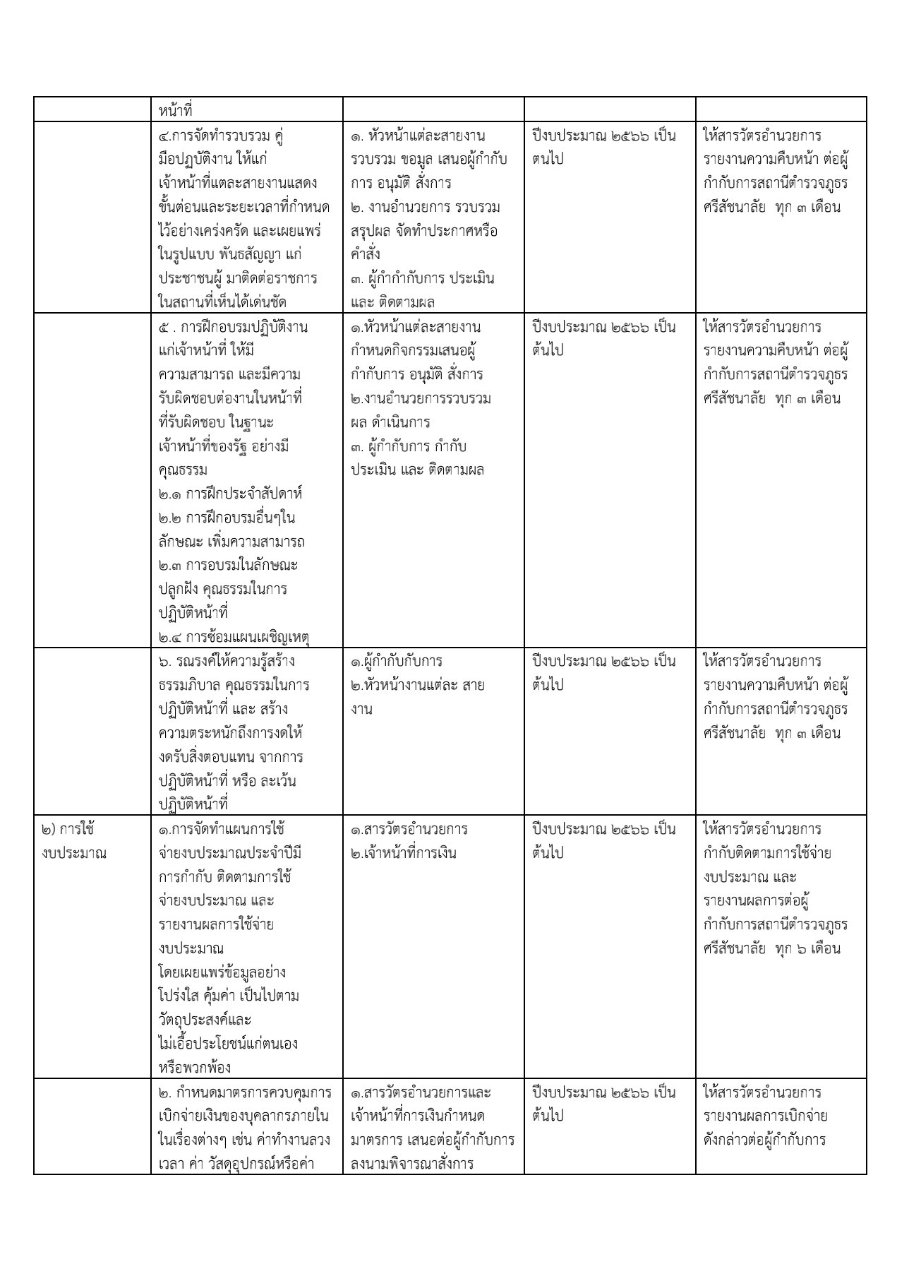 รายงานผลการดำเนินการตามมาตรการส่งเสริมคุณธรรมและความโปร่งใส_9